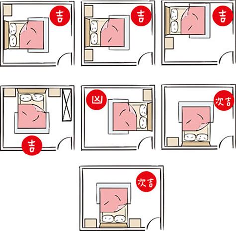 床擺位|房間風水禁忌